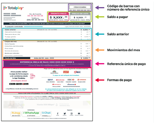 ¿Cómo verificar tu estado de cuenta de Totalplay?